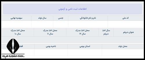 توضیحات کارنامه کنکور سراسری